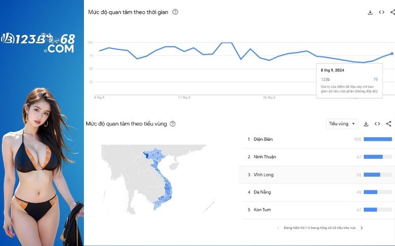 Google Trend đo độ phổ biến của nhà cái 123B
