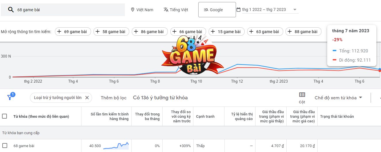Bảng lưu lượng tìm kiếm từ khóa "68 game bài"