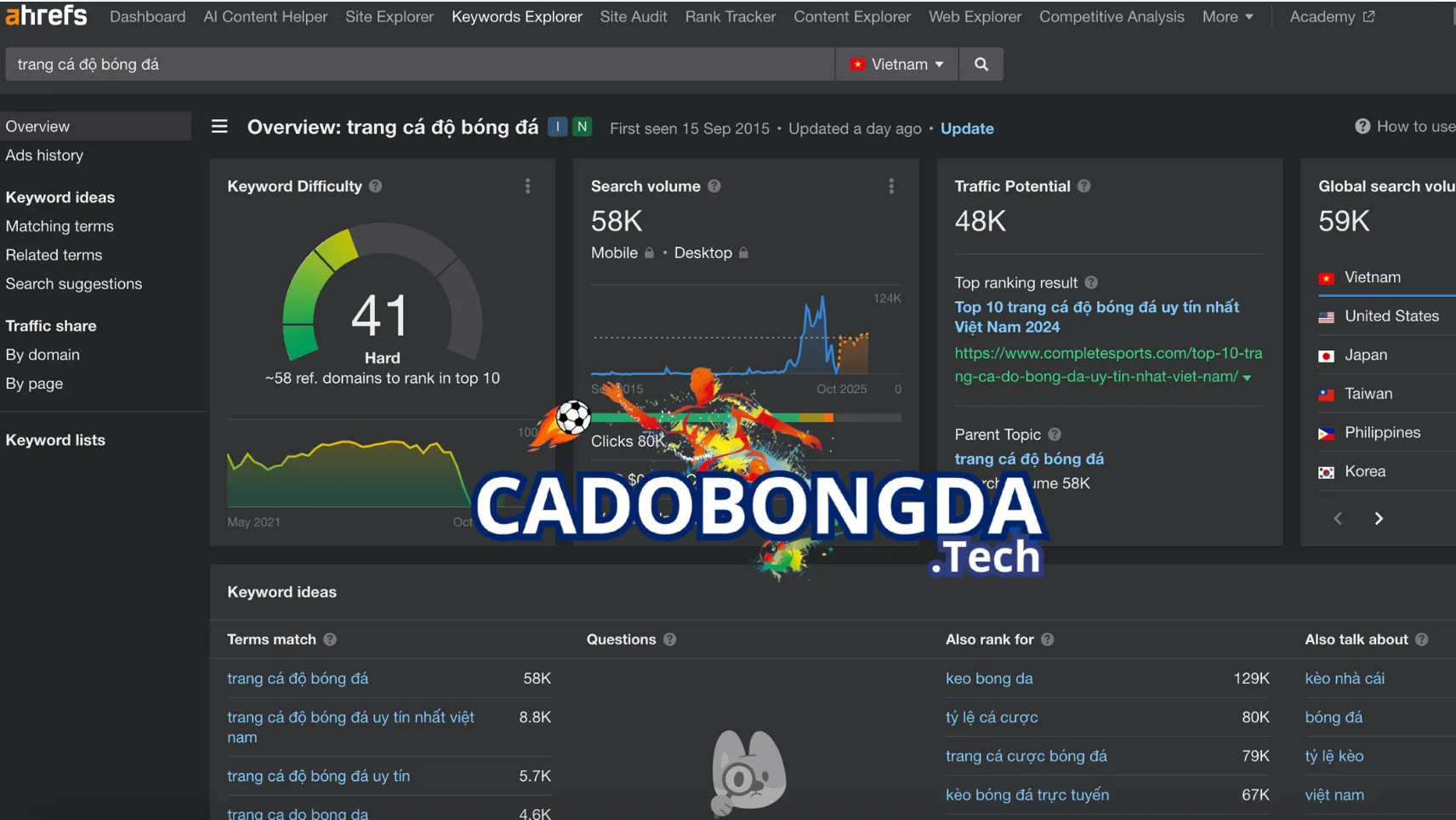 Những lợi ích khi truy cập vài chuyên trang cadobongda.tech Những lợi ích khi truy cập vài chuyên trang cadobongda.tech