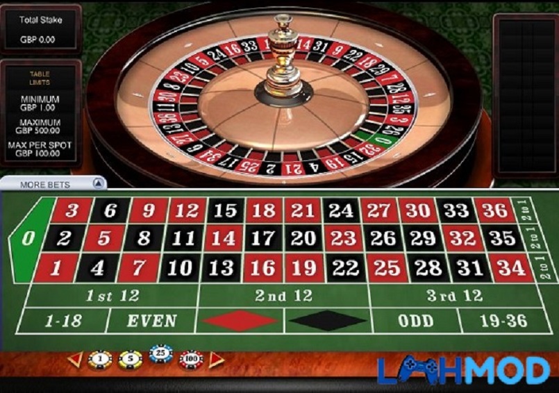 Cấu tạo bàn Roulette Cấu tạo bàn Roulette