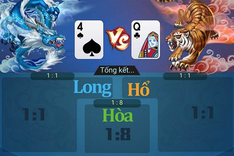 Bí quyết chơi game Rồng Hổ online Bí quyết chơi game Rồng Hổ online