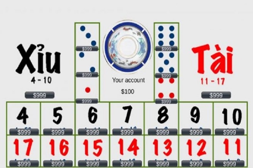 Luật chơi cơ bản của tài xỉu Luật chơi cơ bản của tài xỉu