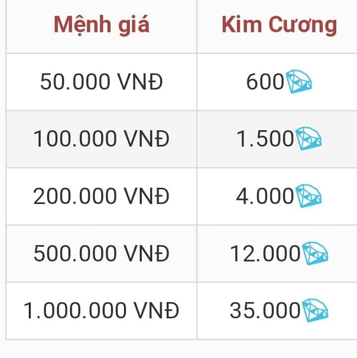 Bảng Giá Kim Cương FF Lậu