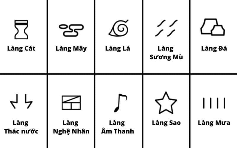 Biểu Tượng Các Làng Trong Naruto