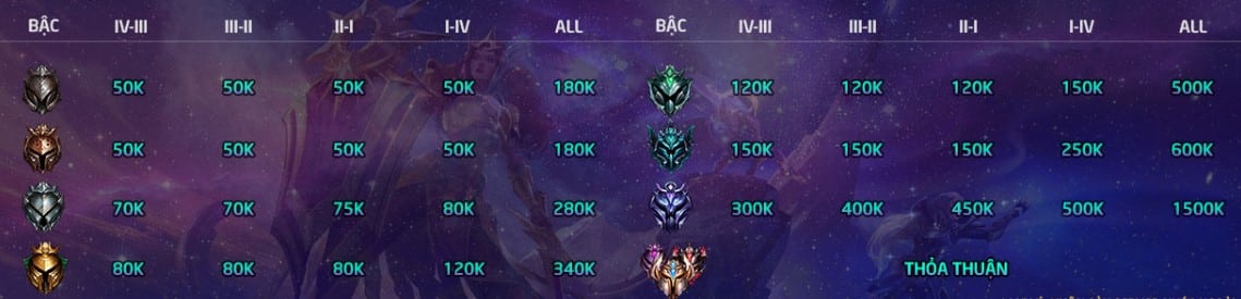 Bảng Giá Cày Thuê Tốc Chiến