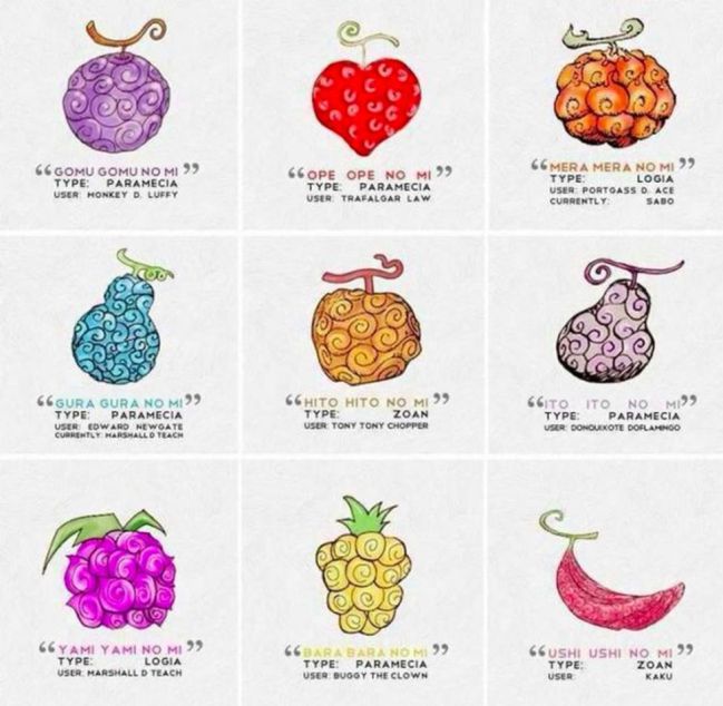 Ảnh vẽ trái ác quỷ trong game