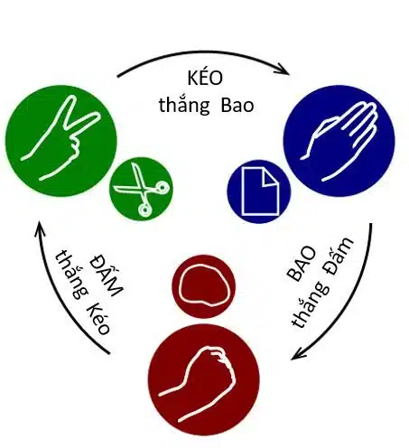 Cách chơi oẳn tù tì lột đồ