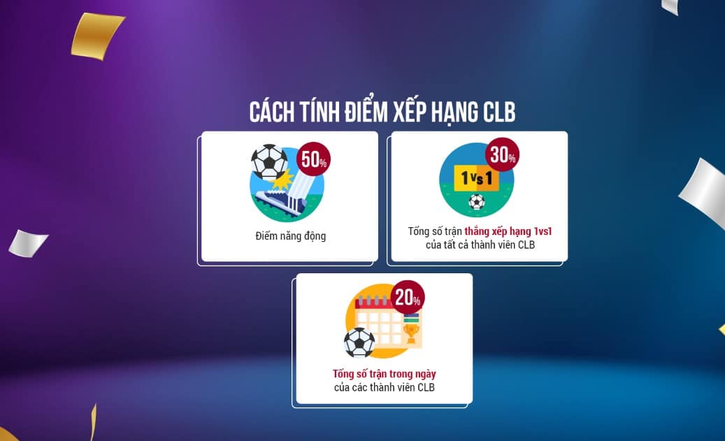 Cách tính điểm để xếp hạng câu lạc bộ