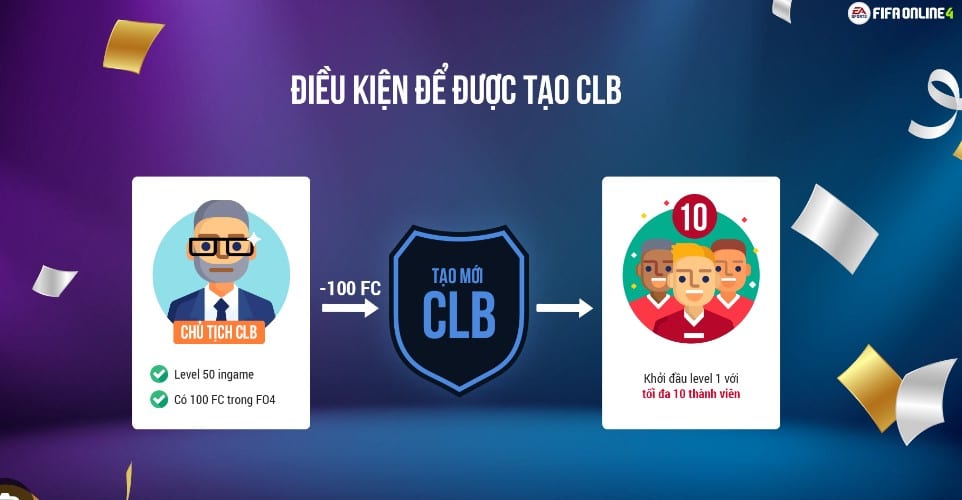 Điều Kiện Tạo Club FO4