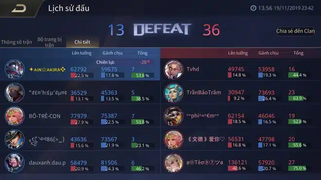 Hình ảnh chơi thua trong game Liên Quân