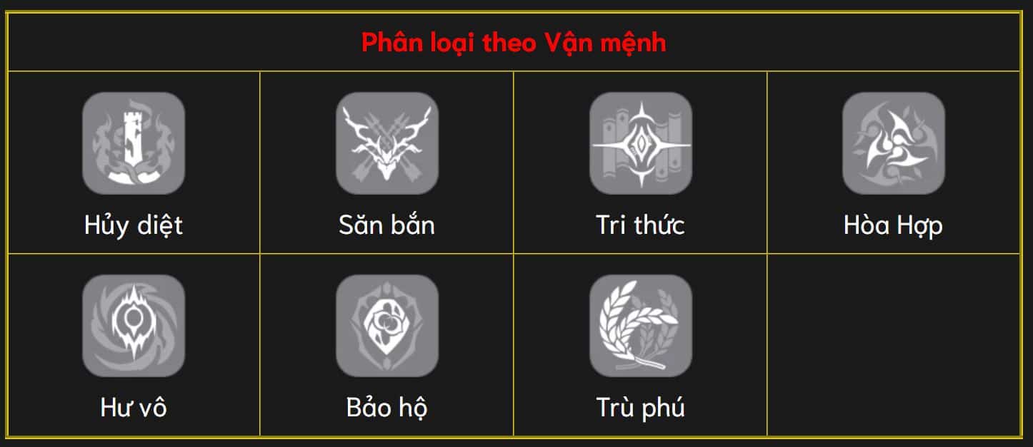 Hướng dẫn Nón ánh sáng theo Vận mệnh