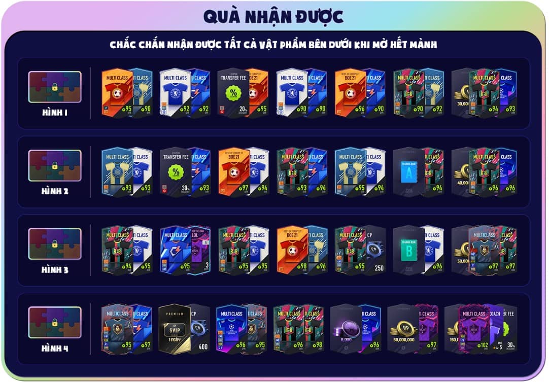 Quà nhận được khi khám phá xong bức hình