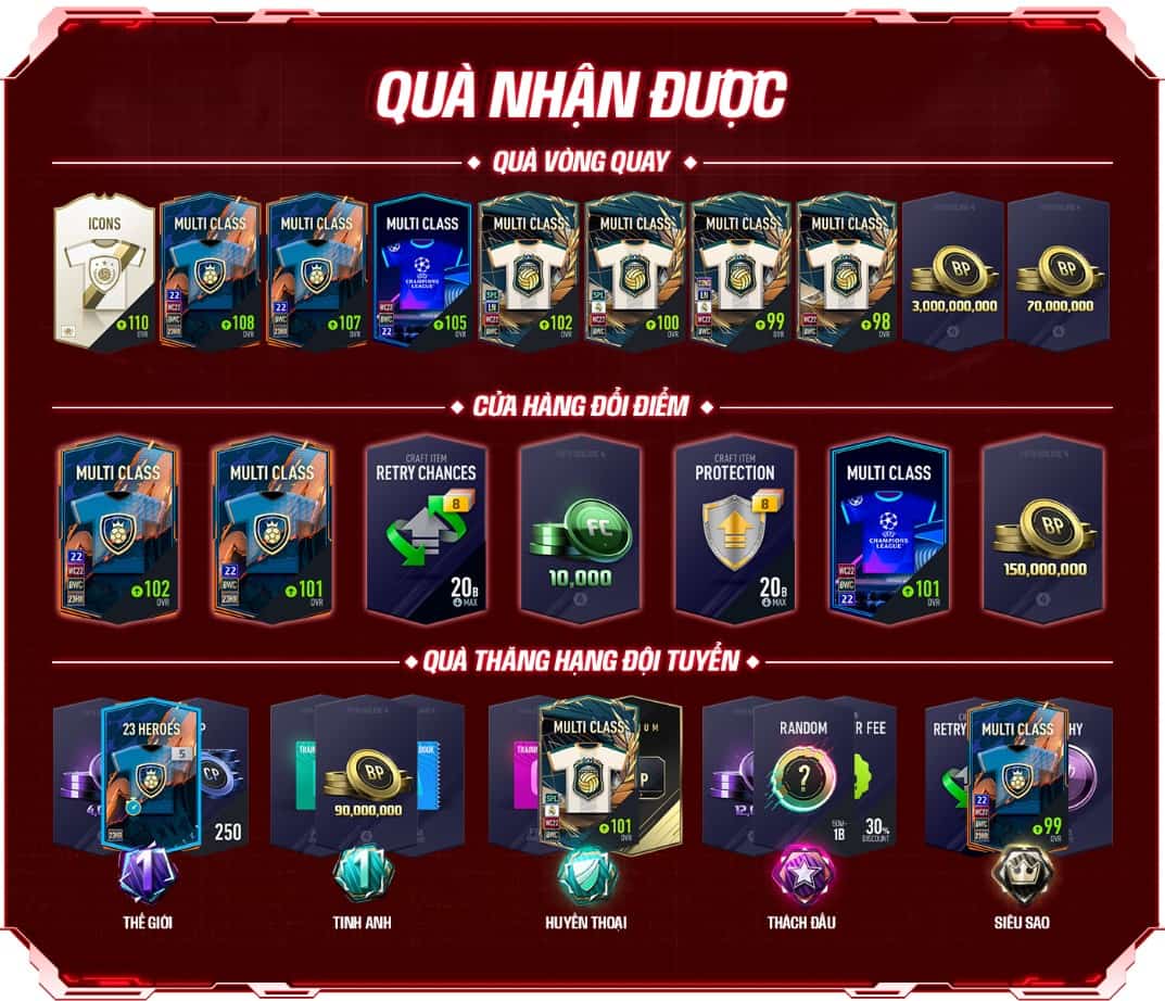 Quà nhận được khi tham gia vòng quay Nâng Cấp