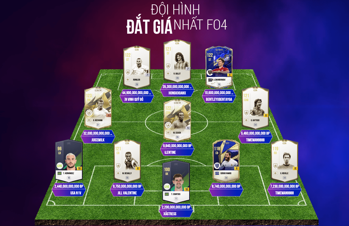 Ranking FO4 Xep Hang FIFA Online 4 Gia Tri Doi Hinh