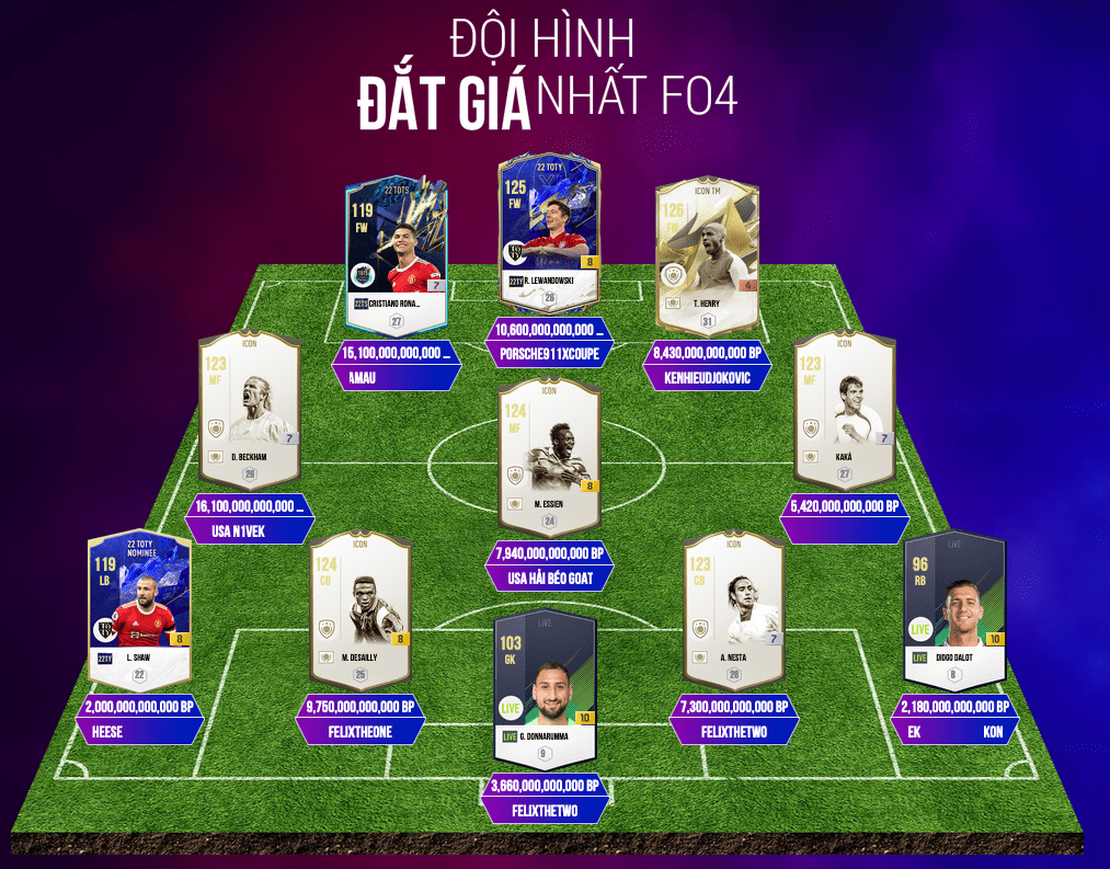 Ranking Fifa Online 4