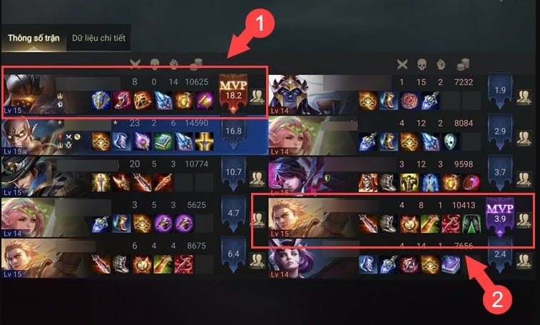 Ảnh MVP