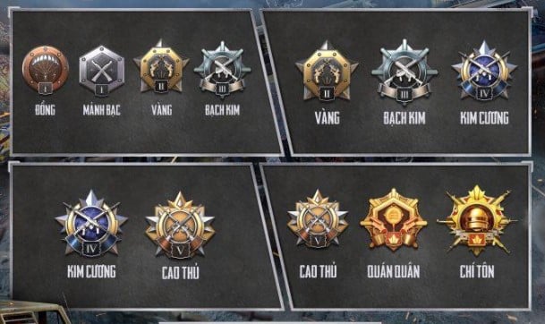Ảnh Rank Cao Thủ Pubg và các bậc rank khác