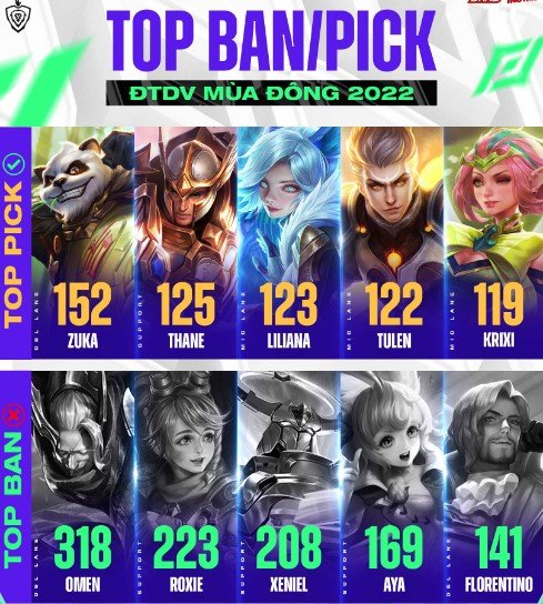 Bảng Ban Pick Liên Quân