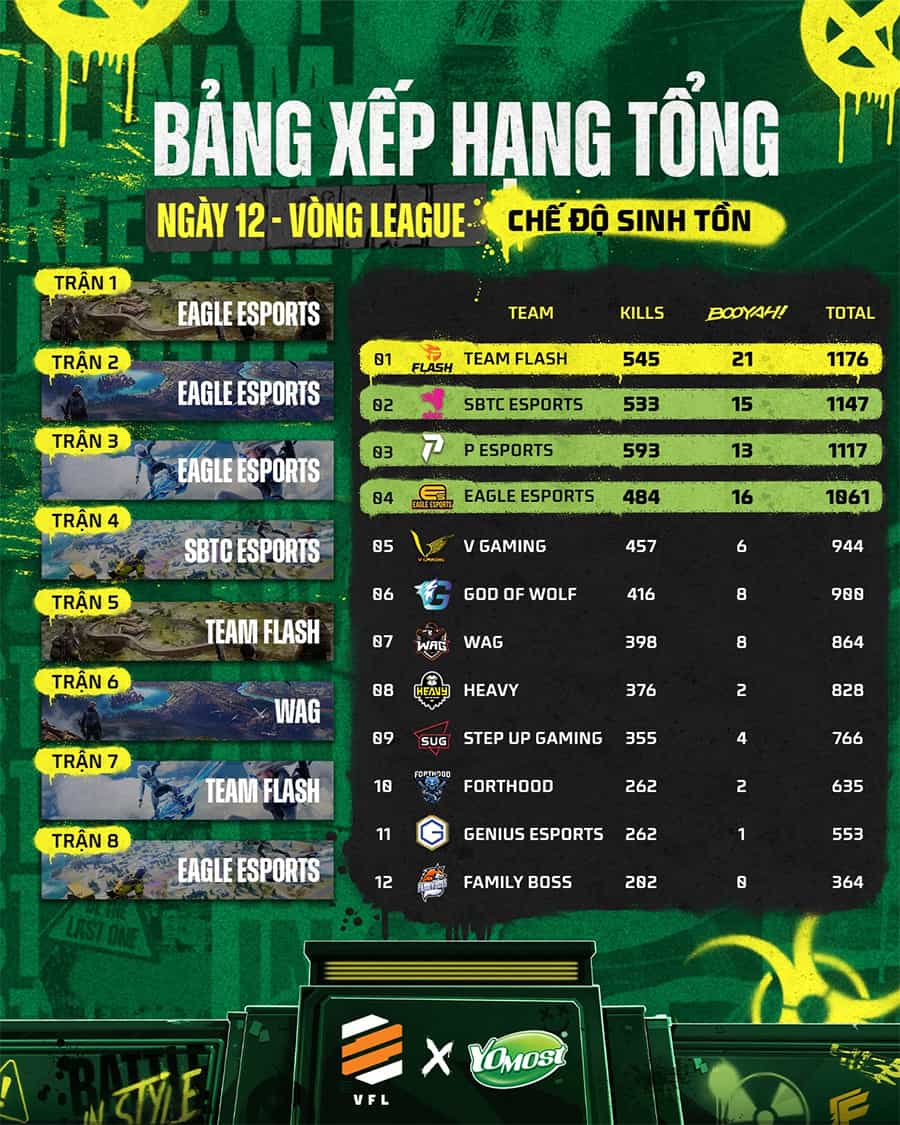 Bảng xếp hạng VFL Spring 2023 chung cuộc