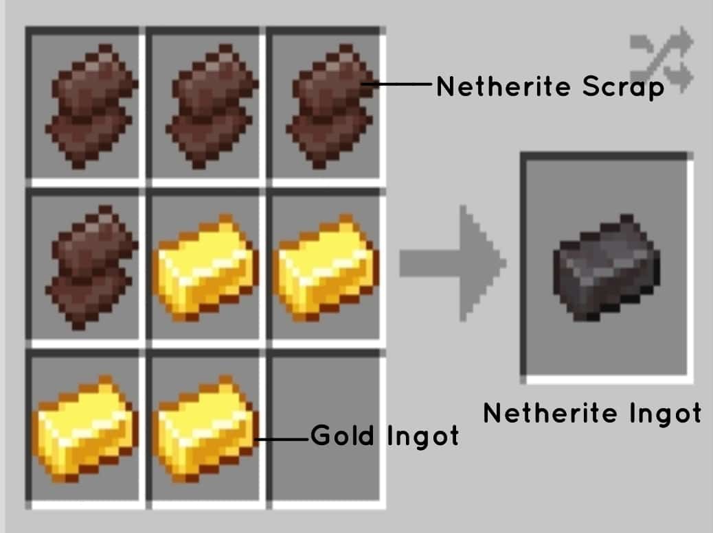Chế tạo Netherite Ingot