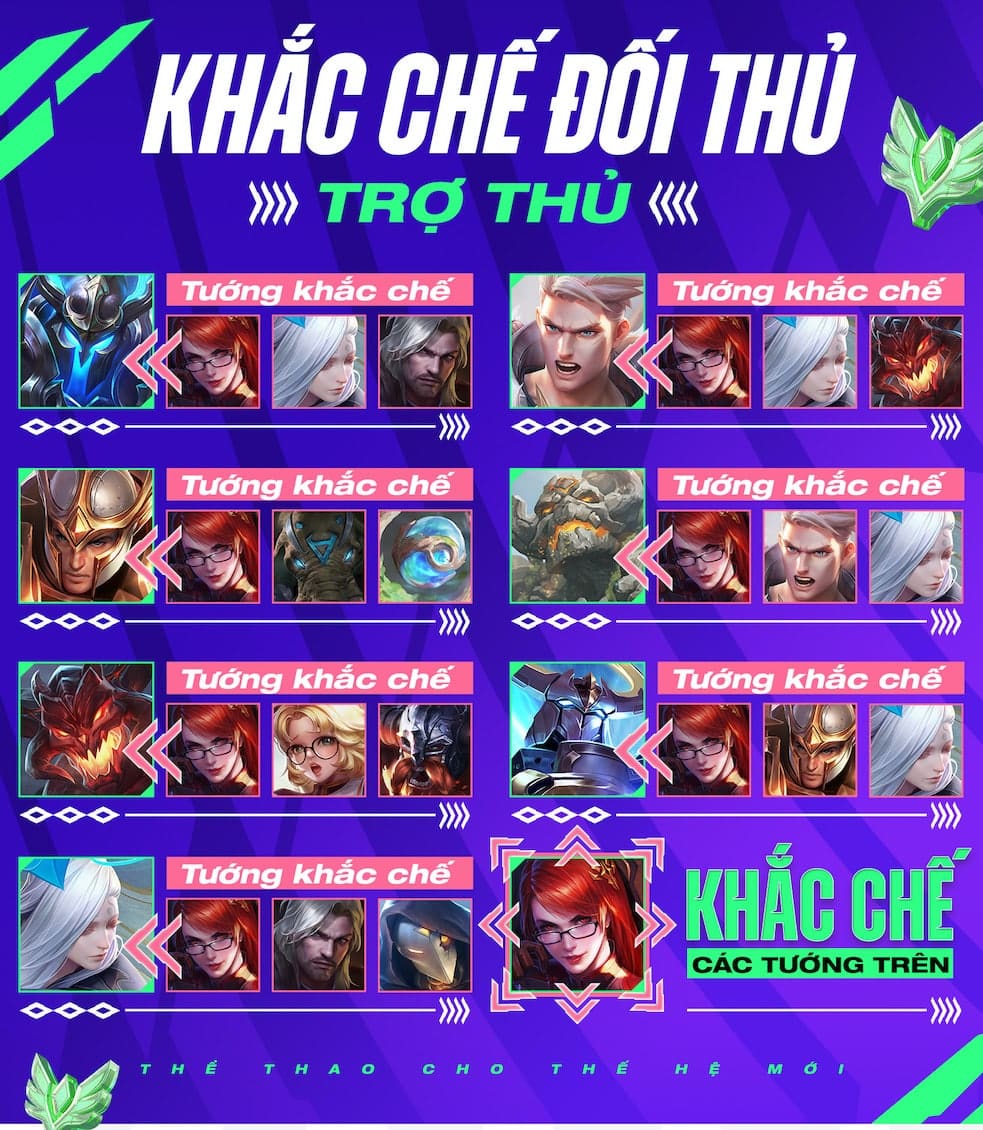 Giáo Án Liên Quân trợ thủ