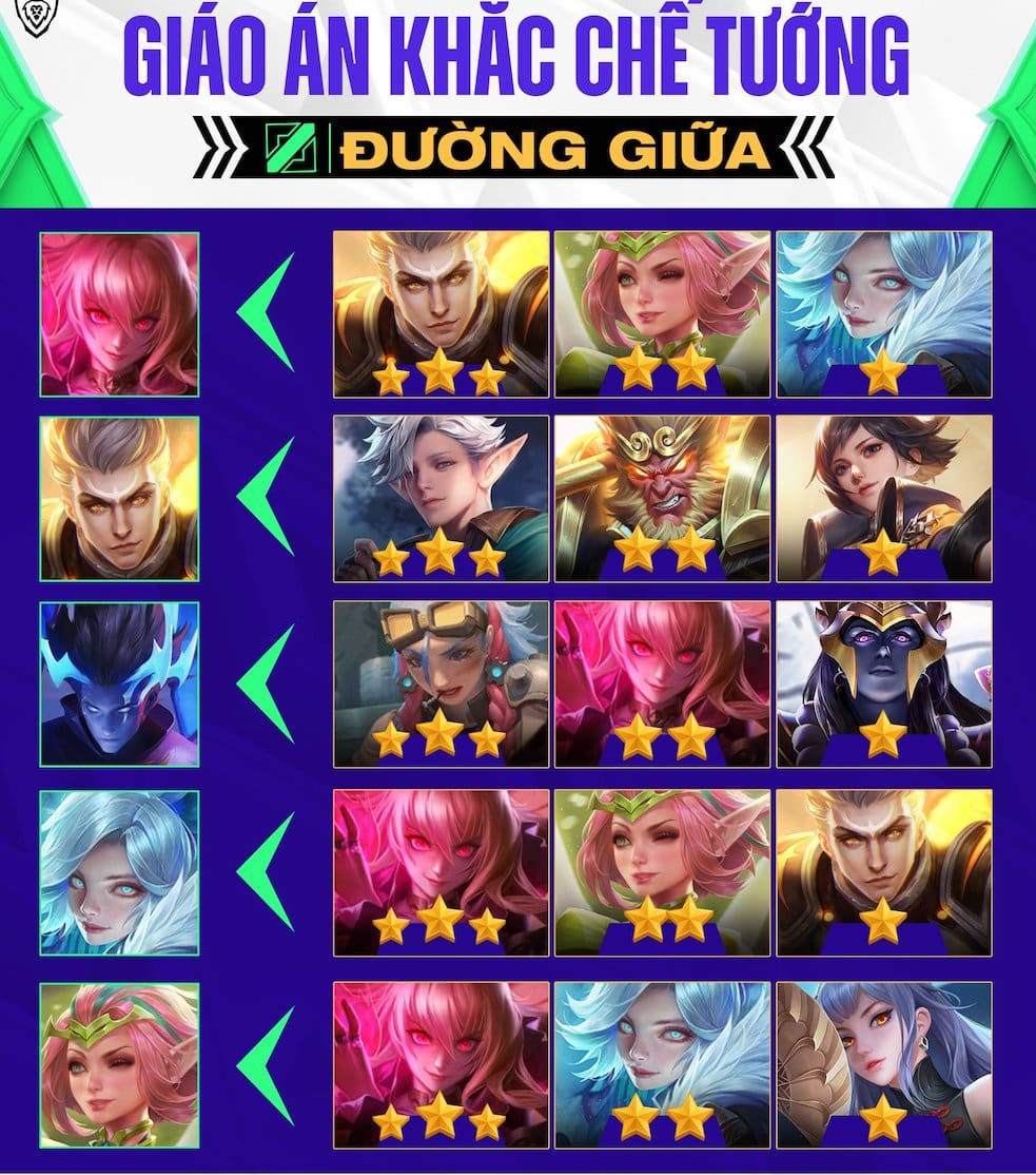 Giáo Án Liên Quân đường giữa