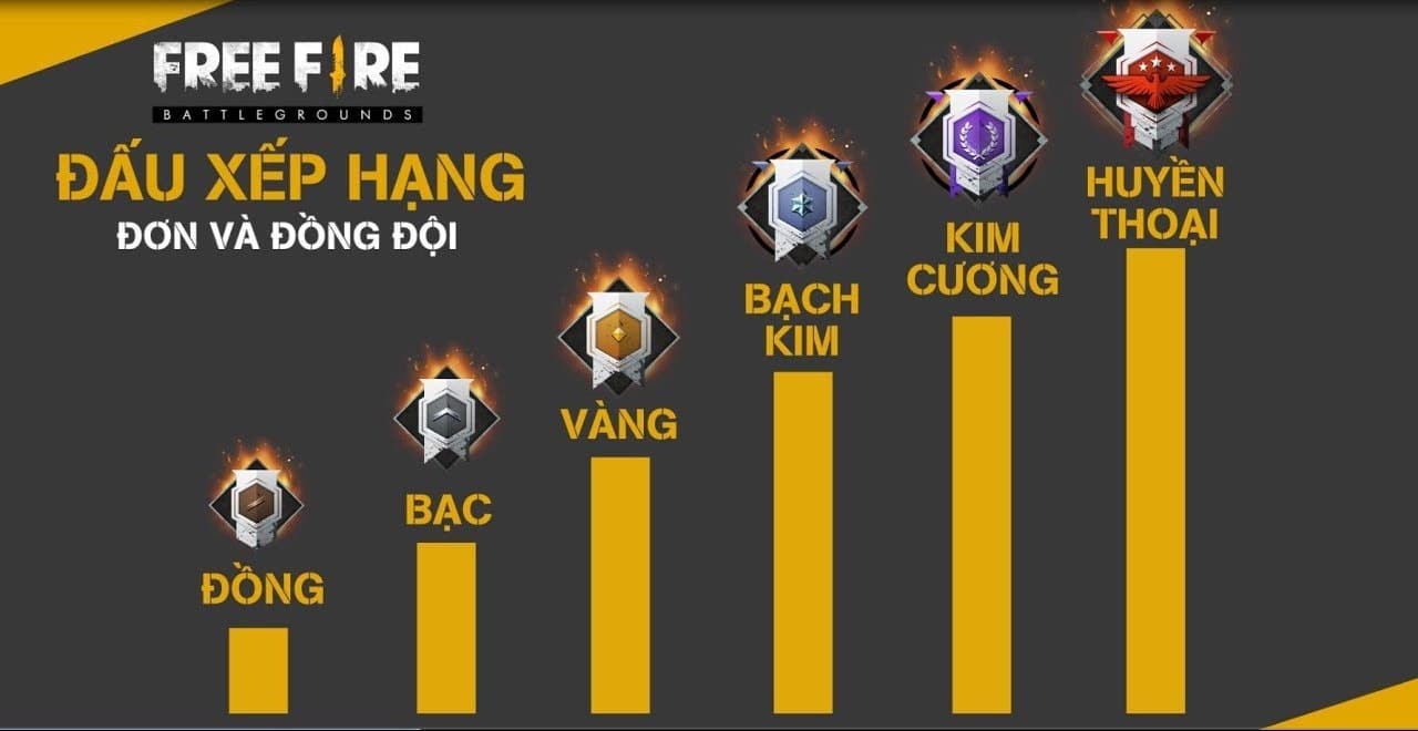 Hình ảnh các rank trong Free Fire mới nhất