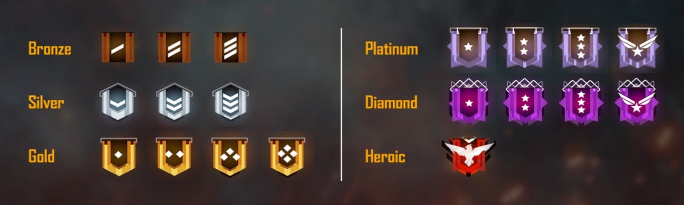 Hình ảnh các rank trong Free Fire