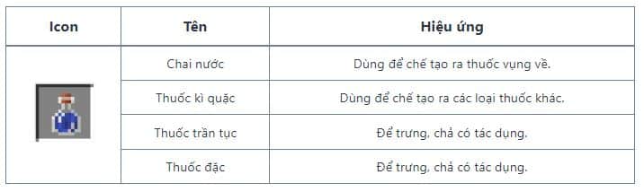 Các loại thuốc có hiệu ứng cơ bản