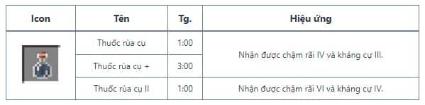Các loại thuốc có hiệu ứng tốt xấu trộn vào với nhau