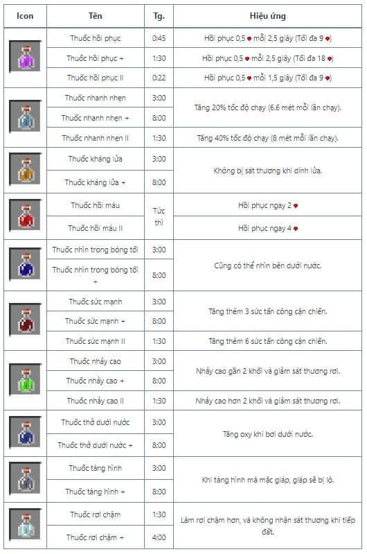 Các loại thuốc có hiệu ứng tốt