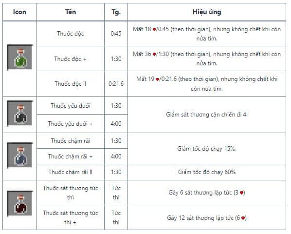 Các loại thuốc có hiệu ứng xấu