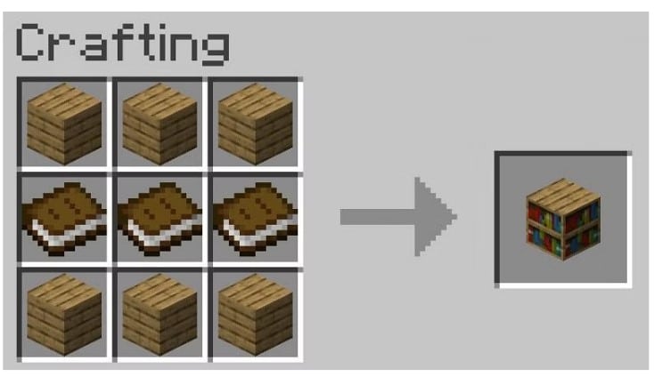 Công Thức Làm Kệ Sách Minecraft