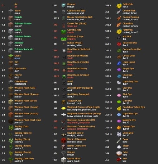 Hình ảnh ID vật phẩm Minecraft đặc sắc