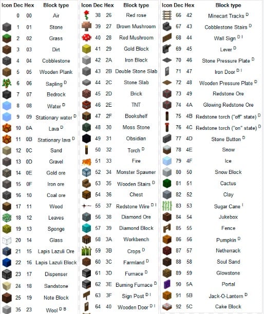 Hình ảnh ID vật phẩm Minecraft độc đáo