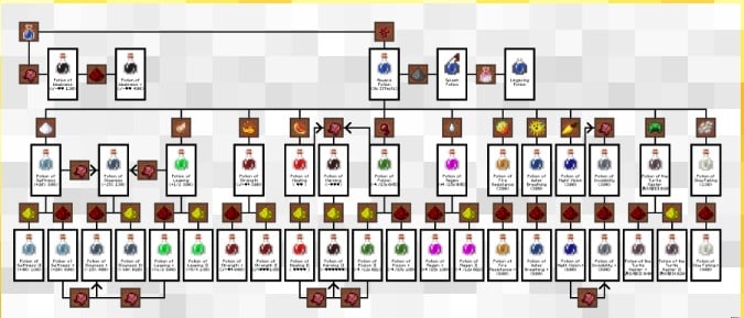 Hình ảnh thuốc trong Minecraft đầy đủ