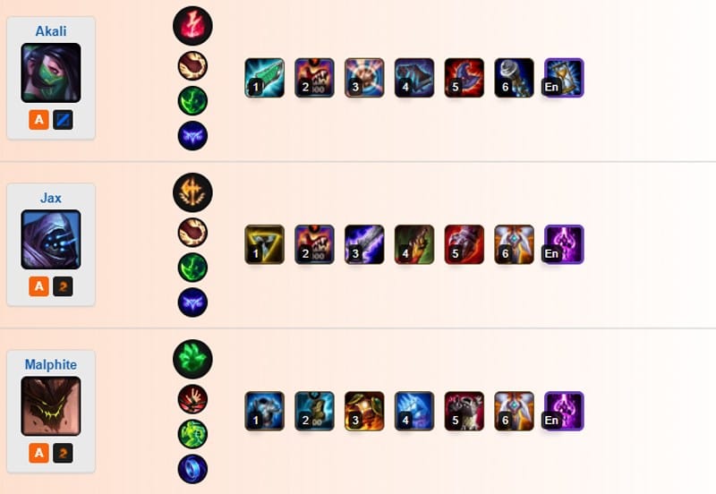 Những Tướng Khắc Chế Fiora