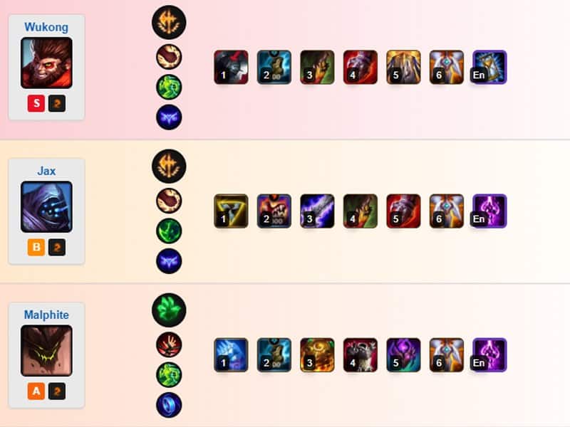 Những Tướng Khắc Chế Irelia