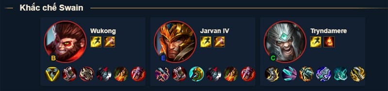 Những Tướng Khắc Chế Swain