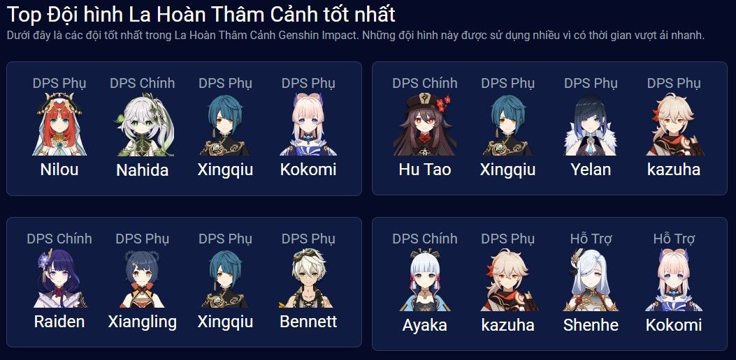Bảng Xếp Hạng Đội Hình Genshin Impact