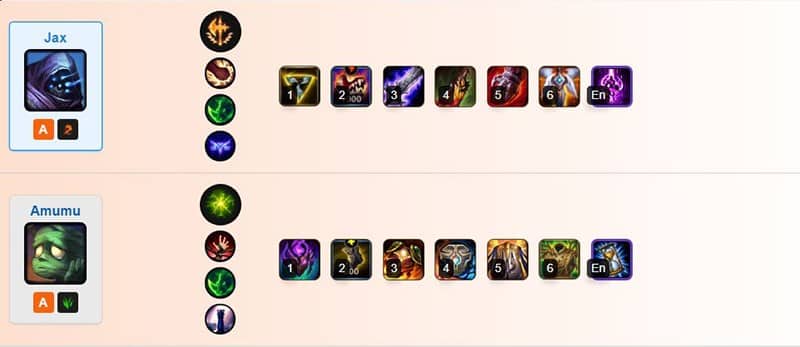 Các tướng khắc chế Jarvan