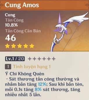Cung Amos