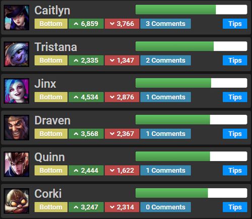Khắc Chế Twitch Bằng Tướng