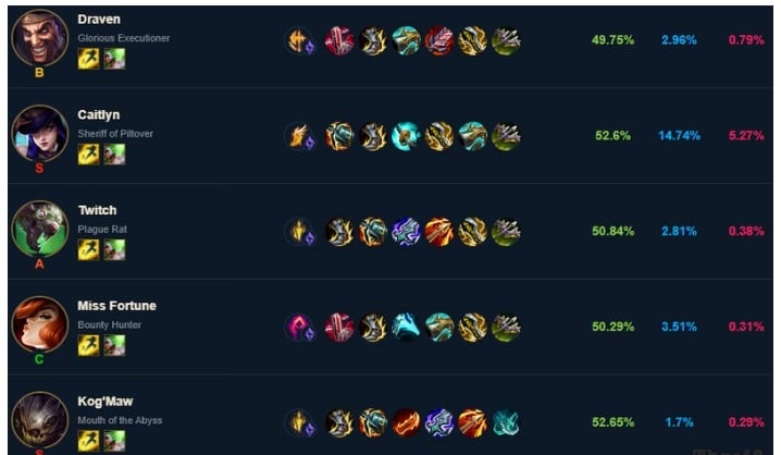 Khắc Chế Vayne Bằng Tướng