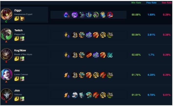 Khắc chế Draven bằng tướng