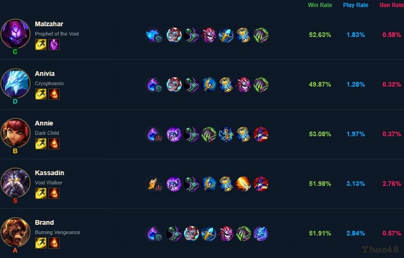 Khắc chế Leblanc bằng tướng