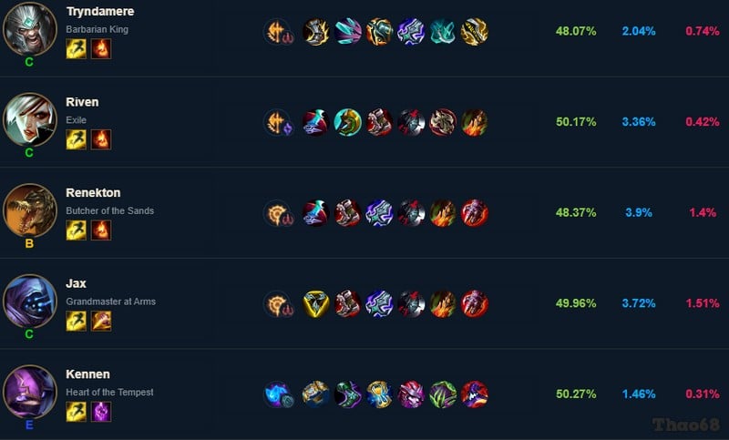 Khắc chế Urgot bằng tướng