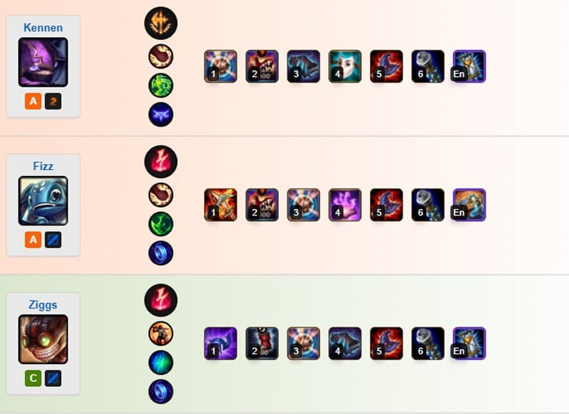 Những Tướng Khắc Chế Katarina