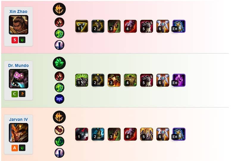 Những Tướng Khắc Chế Lee Sin