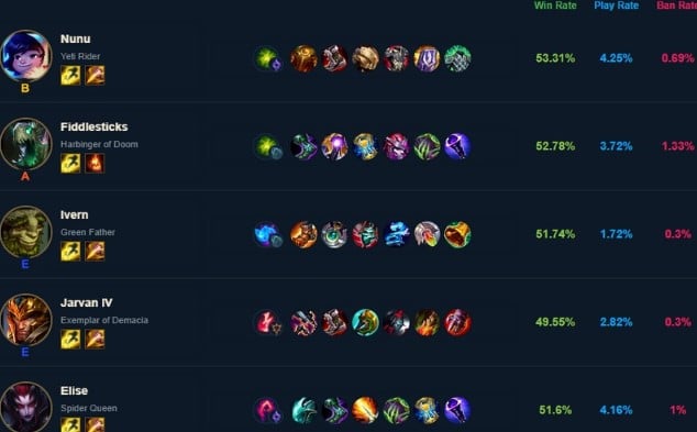 Những Tướng Khắc Chế Rammus